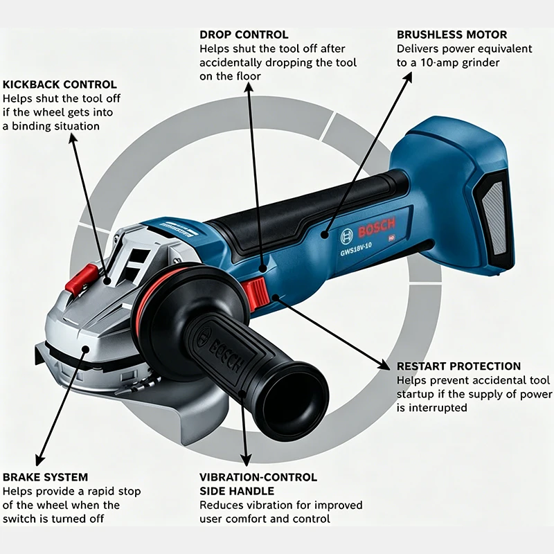 BOSCH GWS 18V-8 Mesin Gerinda  - Heavy Equipment And Machinery ulasan dan harga