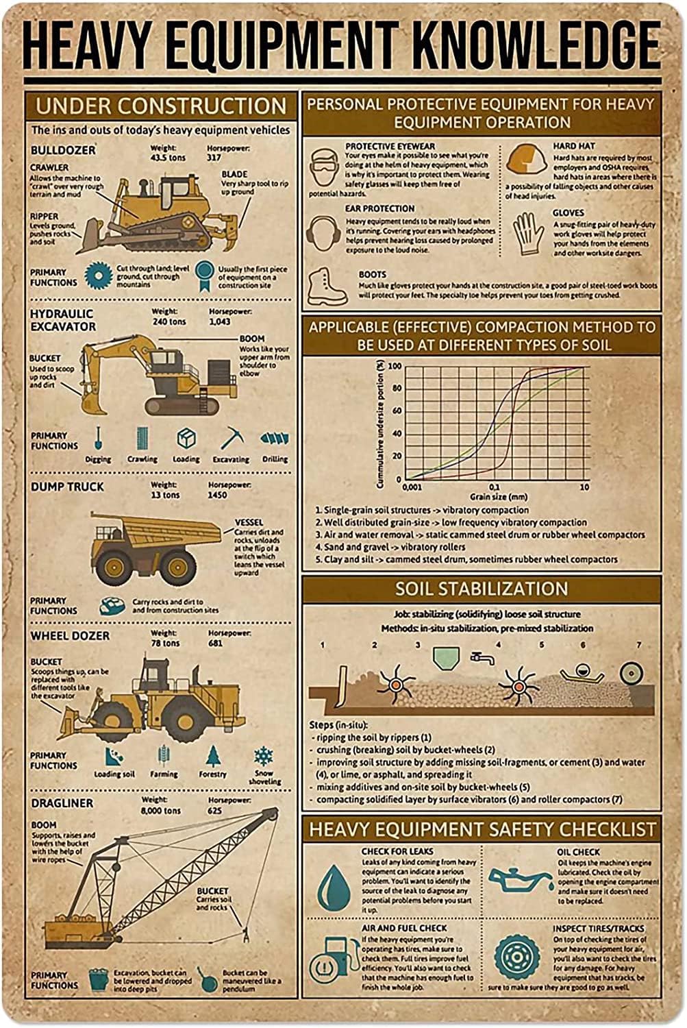 Papan Logam Pengetahuan Alat B - Heavy Equipment Guide ulasan dan harga